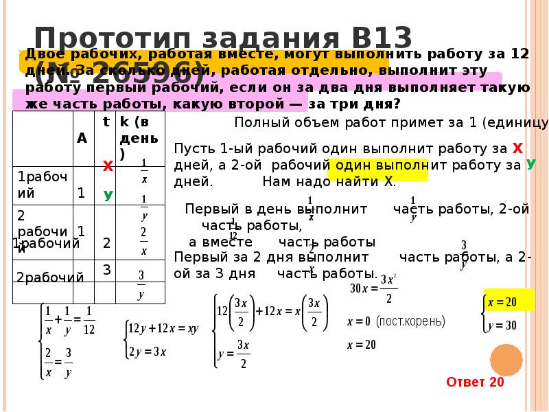 Двое рабочих работая вместе за 12 дней