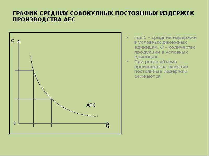 График средних