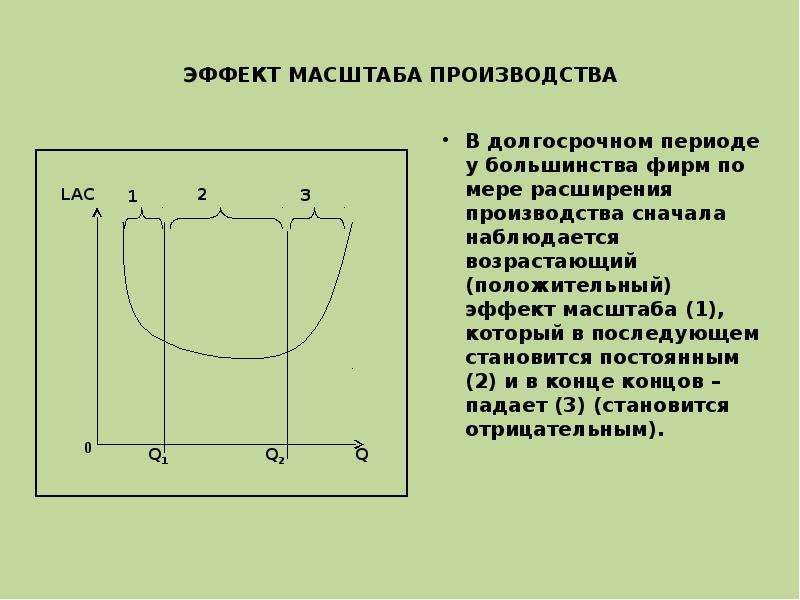 Масштаб производства. Эффект масштаба производства. Выручка эффект масштаба. Уровни масштабов производства. Положение эффекта масштаба q > ab.