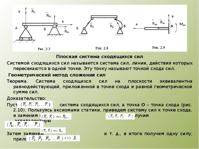 Основная система сил