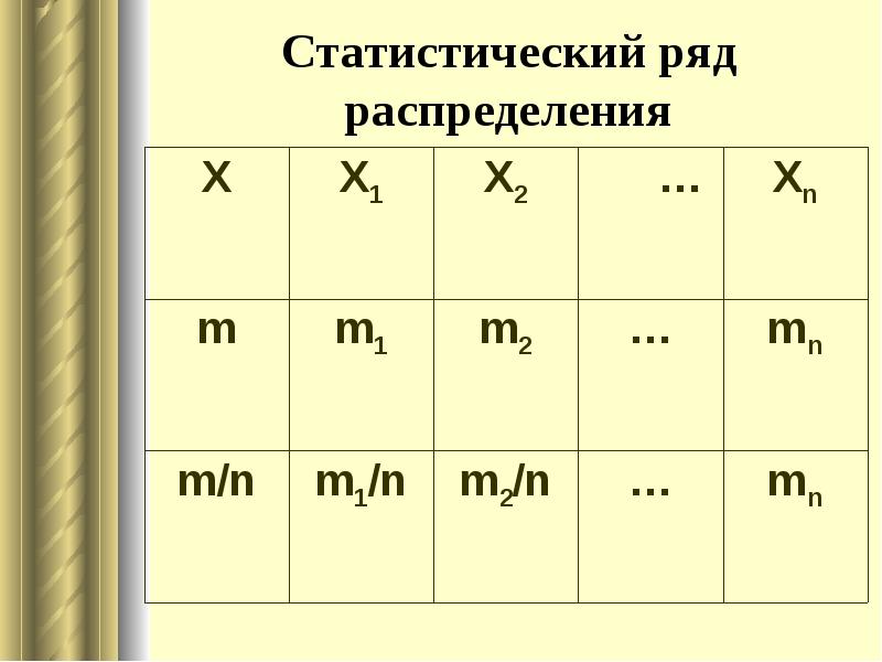 Статистический ряд