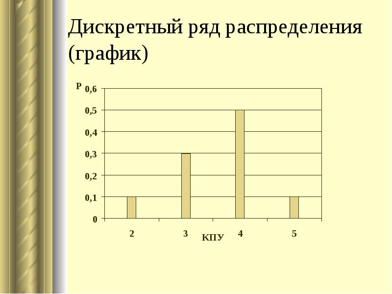 Дискретным рядом распределения