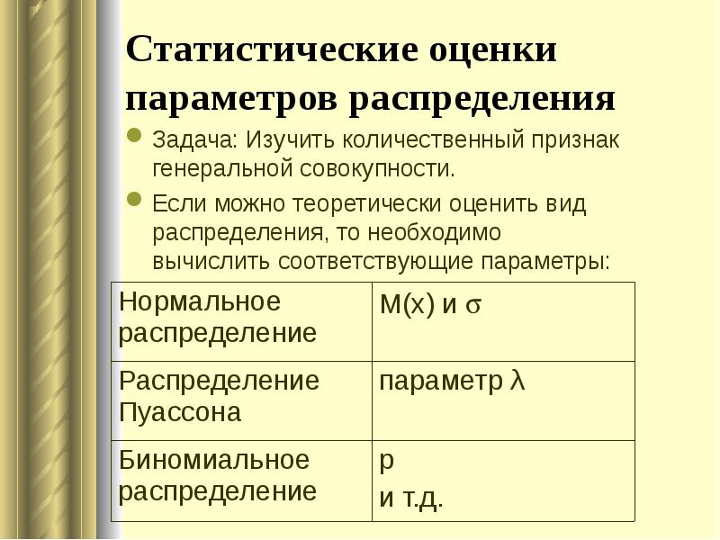 Количественное распределение