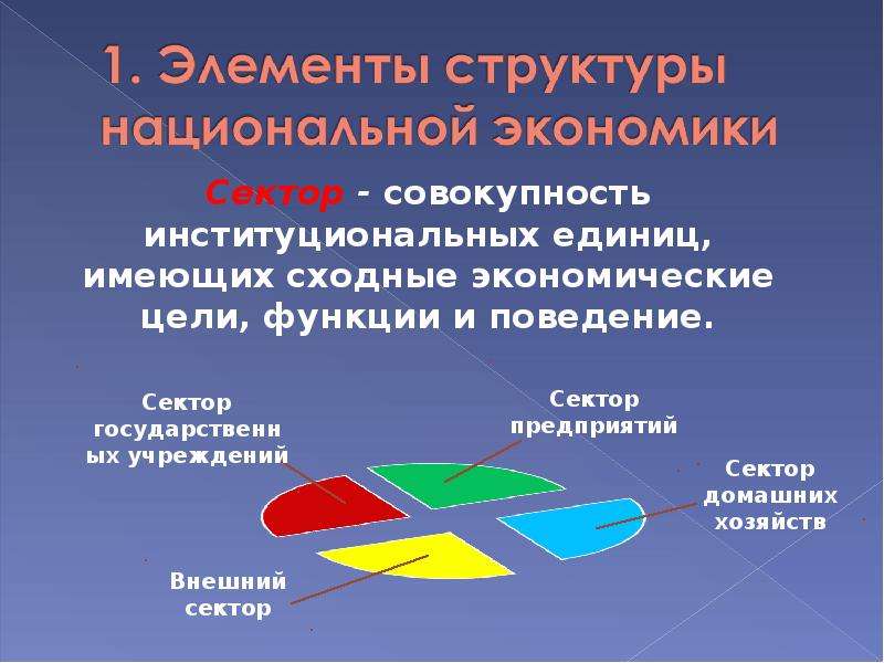 Показатели структуры национальной экономики. Структура национальной экономики. Территориальная структура национальной экономики. Структура национальной экономики сектора.