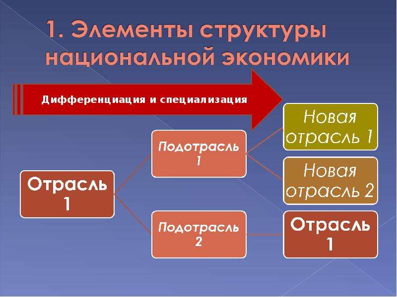 Модели национальной экономики презентация