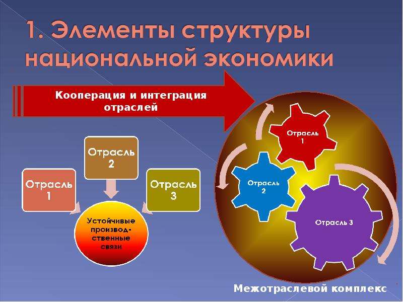 Обоснованная структура