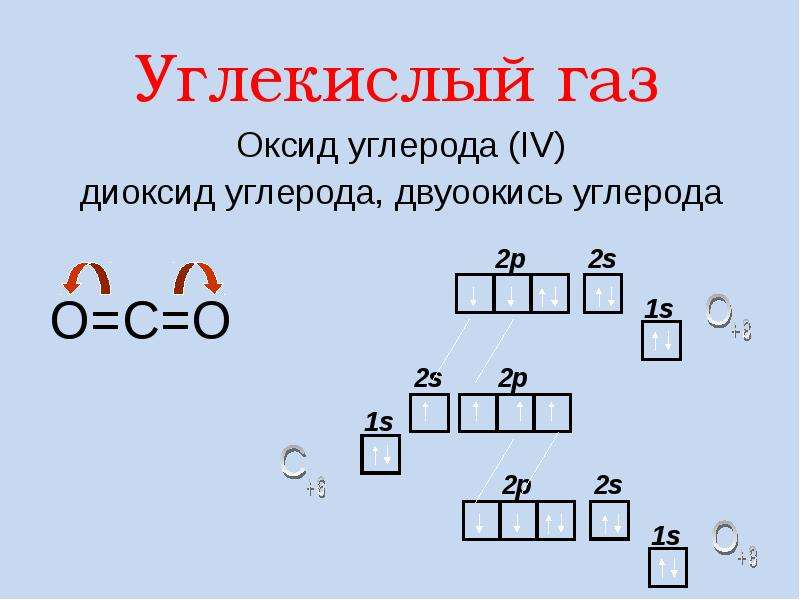 Оксид углерода схема