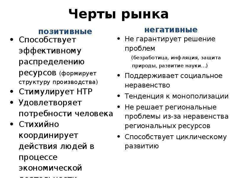 Характерные черты рыночной экономики. Положительные и отрицательные стороны рынка. Положительные и отрицательные черты рынка. Позитивные черты рынка. Позитивные и негативные черты рынка.