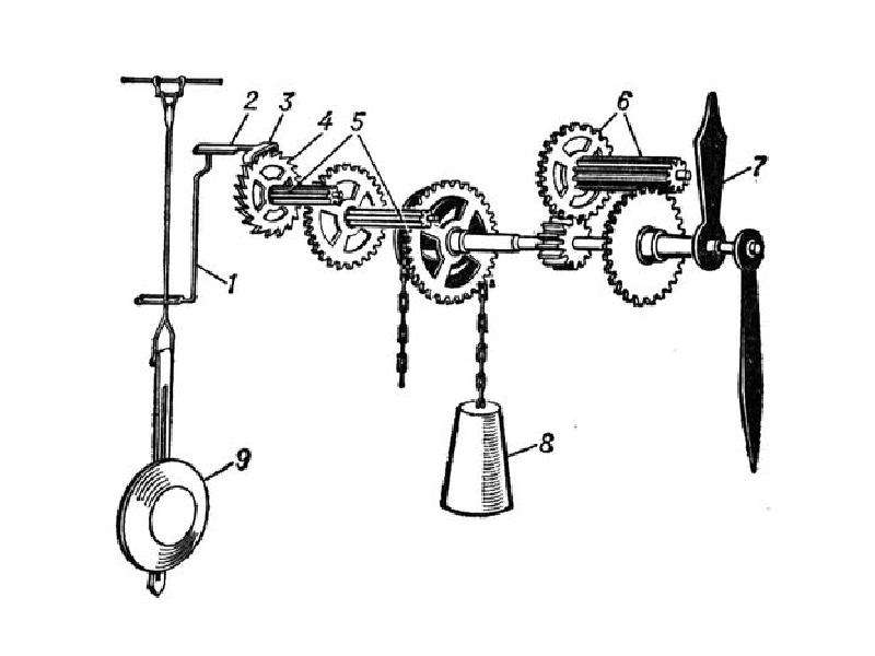Механическая конструкция. Анкерный механизм маятниковых часов гиф. Спусковой механизм маятниковых часов. Спусковой механизм часов шпиндельный. Механизм маятника.