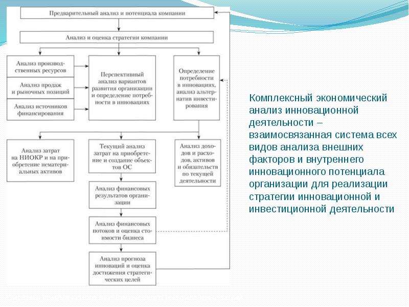 Состав экономического анализа