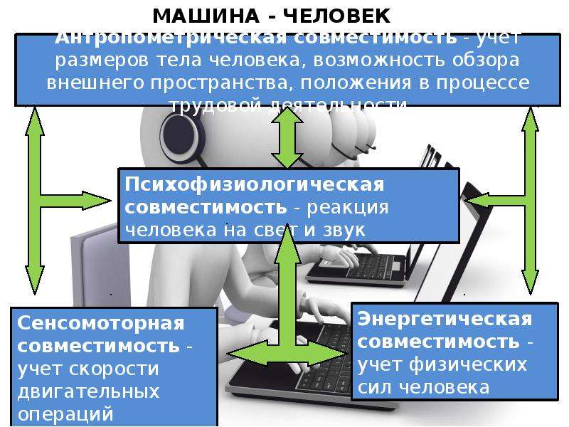 Требования к техническим средствам обучения. Требования к ТСО. Эргономические требования к ТСО. Функциональные требования к ТСО. Оптимизация ТСО.