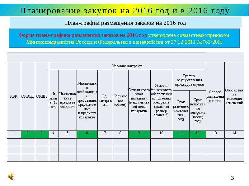 План график закупок. План график форма. Пример план Графика. План график госзакупок.