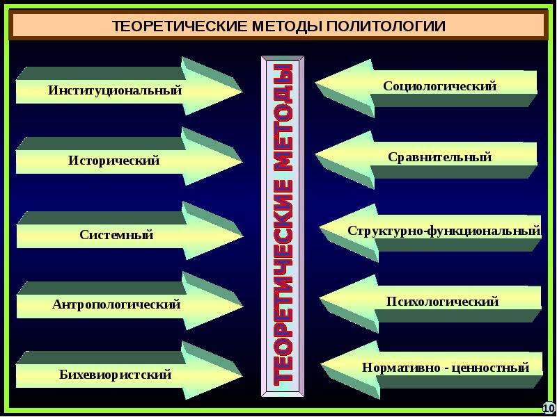 Запишите пропуски в схеме подсистемы общества