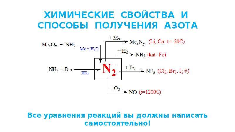 Характеристика азота химические свойства. Химические свойства азота таблица. Азот химические свойства и получение. Химические свойства азота получение азота. Химические свойства азота 9 класс таблица.