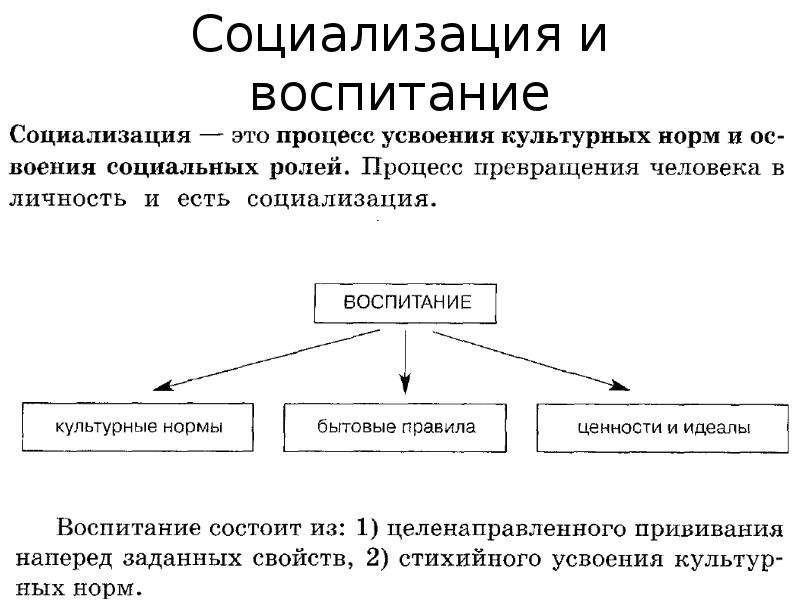 Социализация обществознание. Воспитание это в обществознании. Поколение схема 8 класс. Обществознание. Воспитывать. Схема 8кл Обществознание имущественные отношения.