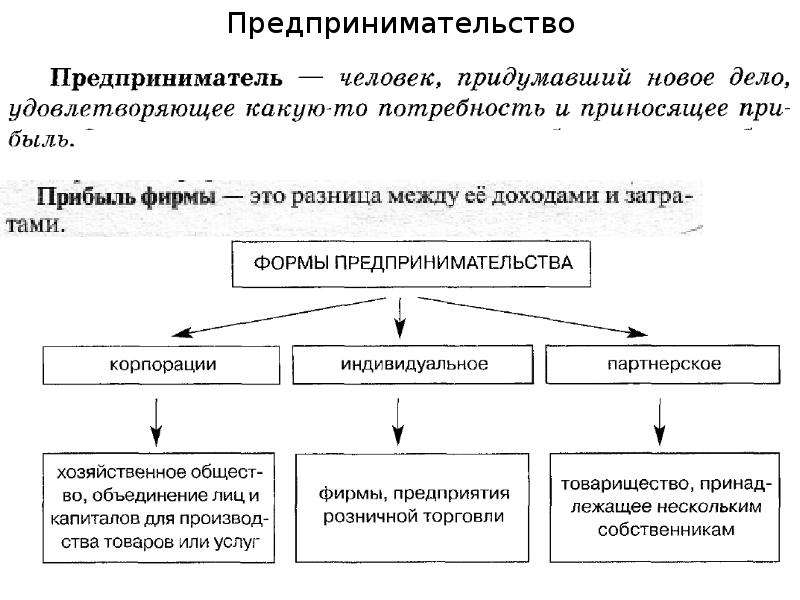 Виды экономической деятельности обществознание 6 класс. Предпринимательская деятельность конспект. Предпринимательская деятельность Обществознание.