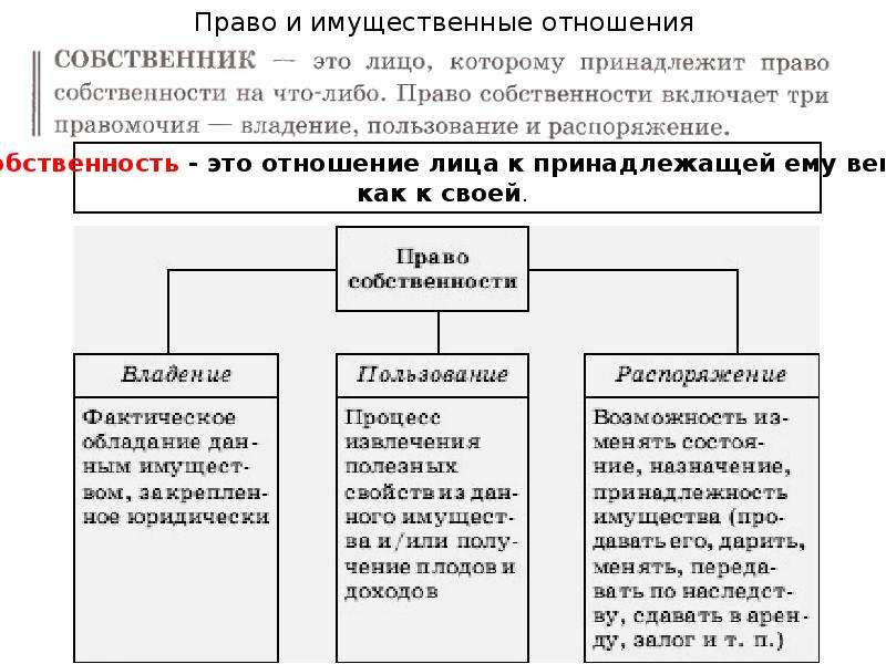 Земельные правоотношения схема