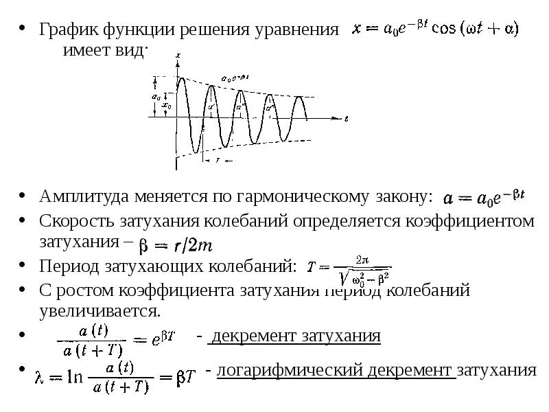 Как меняется амплитуда затухающих колебаний