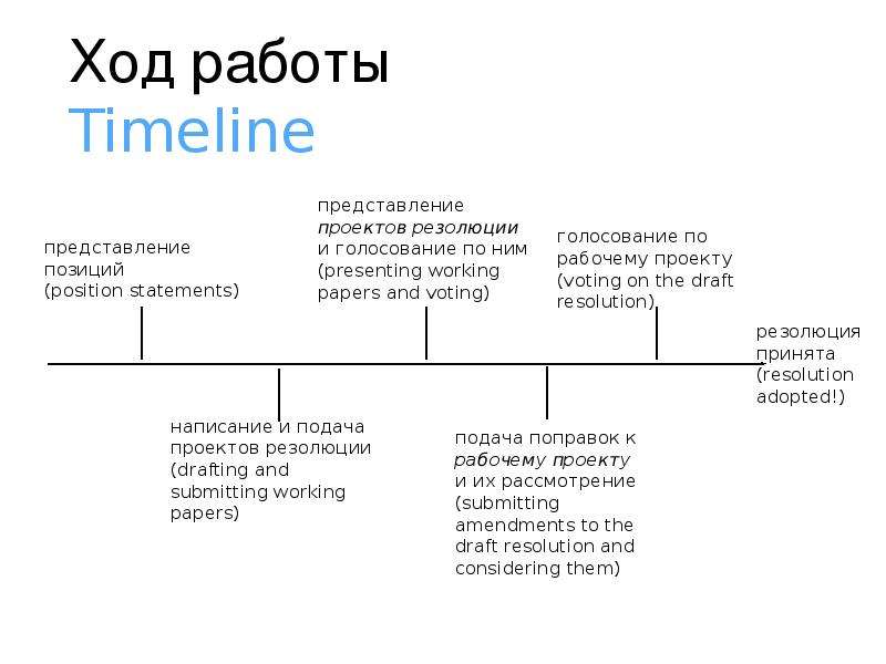 Правило хронологии. Творческое задание по хронологии.