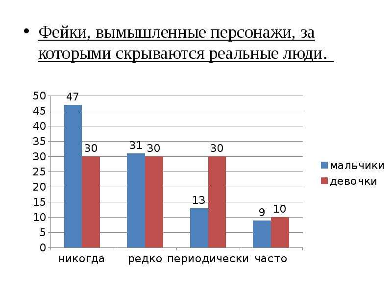 Анализ результатов