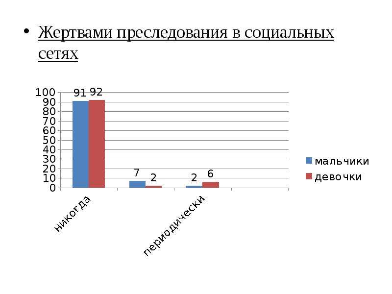 Жертвы преследования