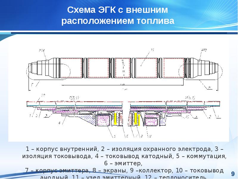 Эгк проект набережные челны