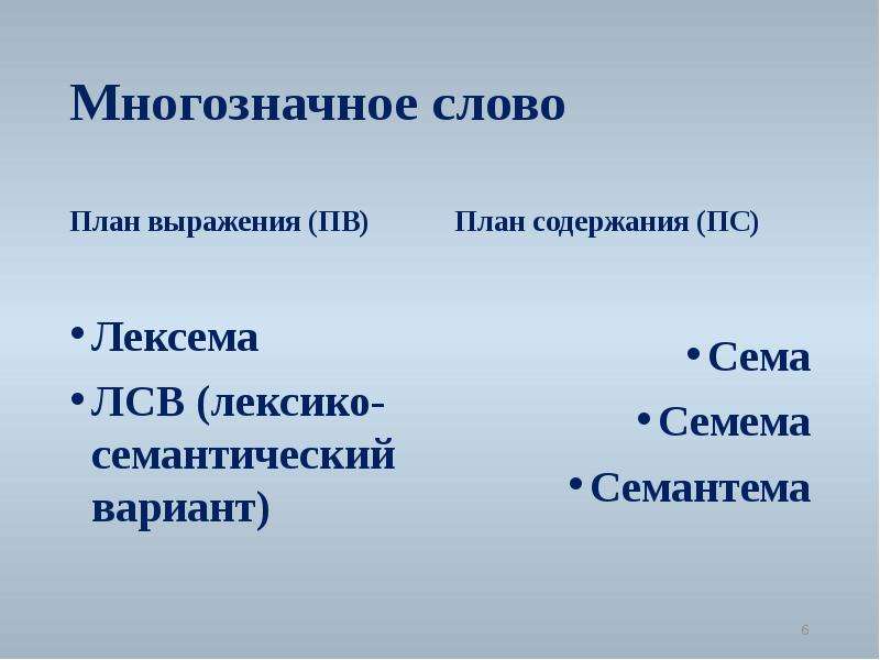 Типа значение слова. Виды многозначности. Многозначность типы многозначности. План выражения. План выражения и план содержания.