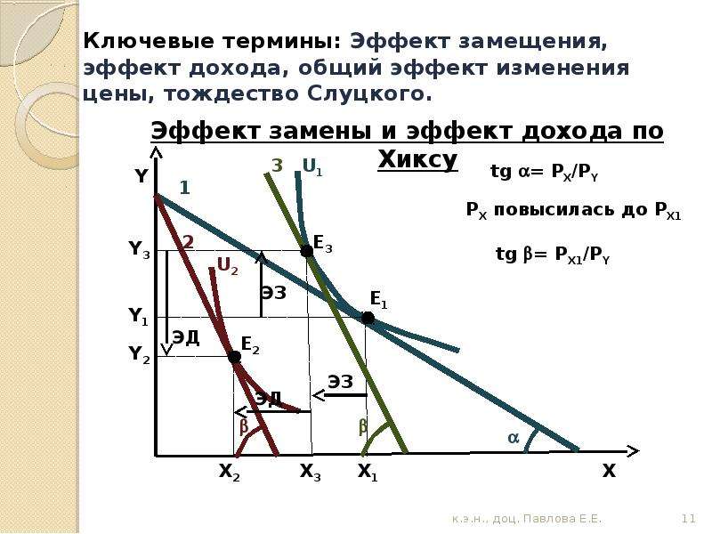 Эффект дохода и эффект замещения презентация