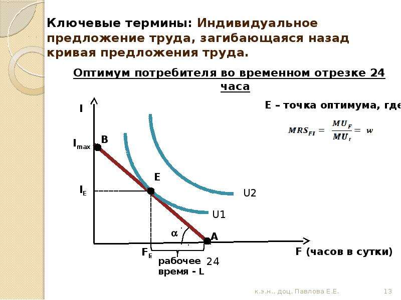 Оказаться предложение. Кривая индивидуального предложения труда. Индивидуальная функция предложения труда. Индивидуальное и рыночное предложение труда.