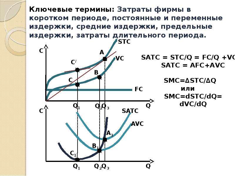 Компания в долгосрочном периоде