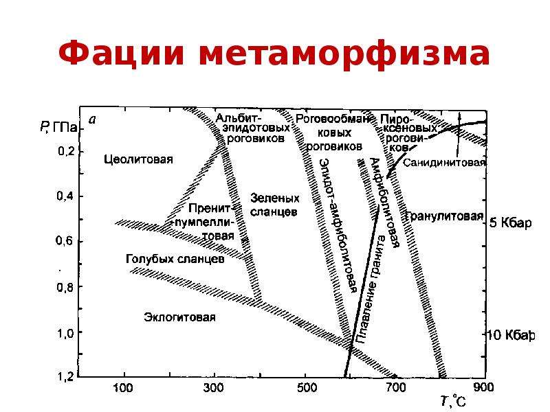 Карта метаморфизма это