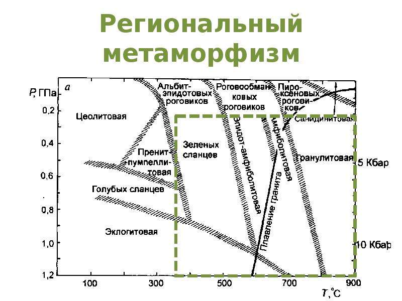 Карта метаморфизма это