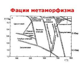 Фации метаморфизма