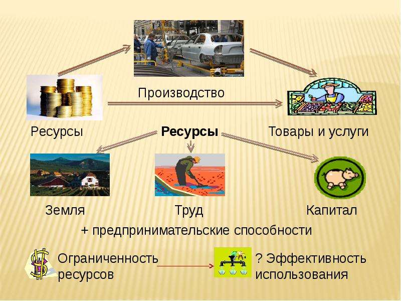 Презентация на тему производство затраты выручка прибыль