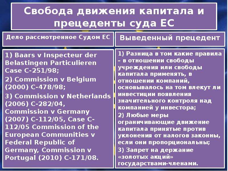 Прецедентное право. Прецедентная система права. Прецедентное право ЕС. Прецедентное право и противоположное.