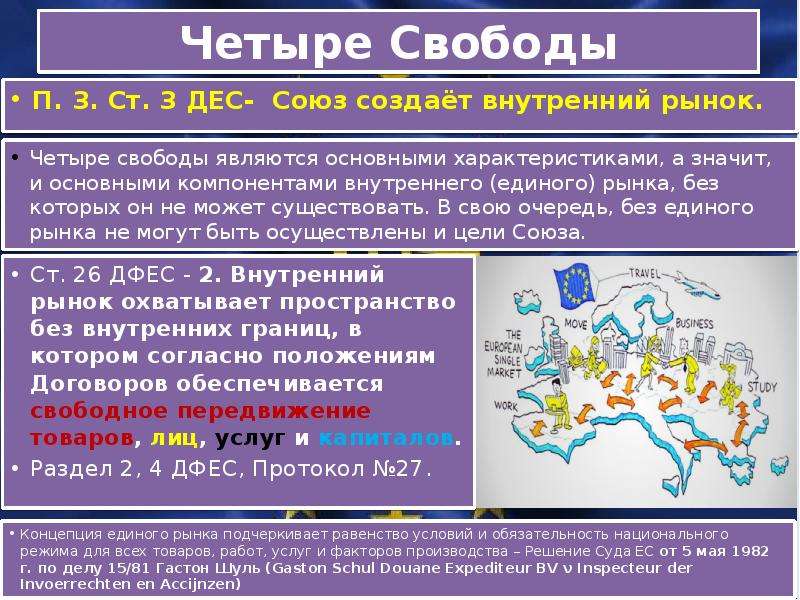 Единый внутренний рынок ес презентация