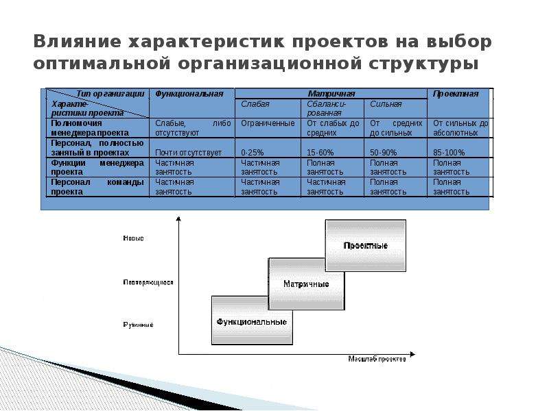 Характеристики воздействия