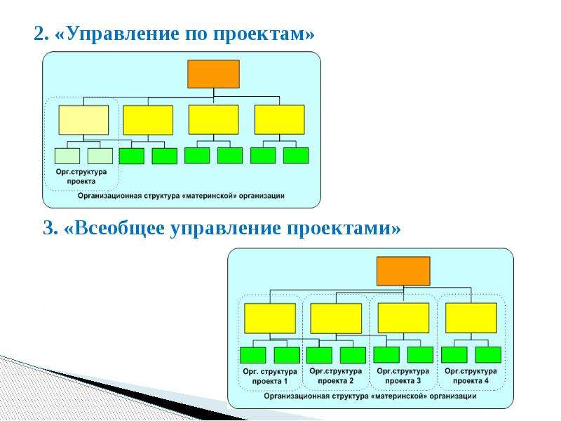 А2 управление проектами