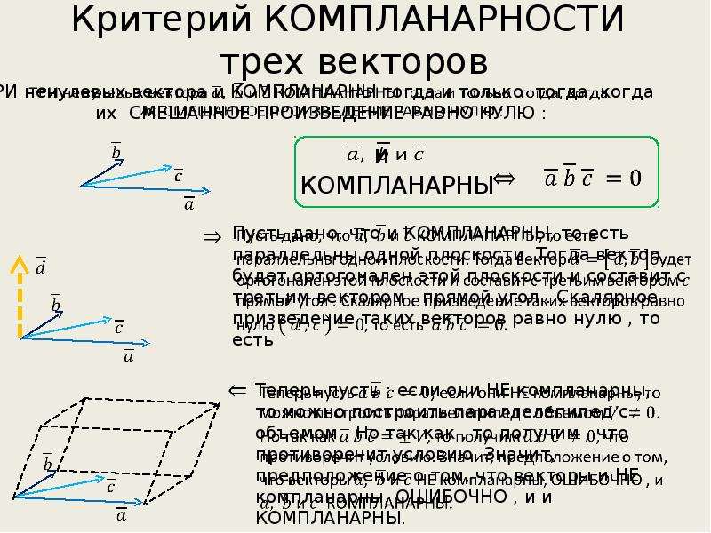 Дать определение компланарных векторов рисунок