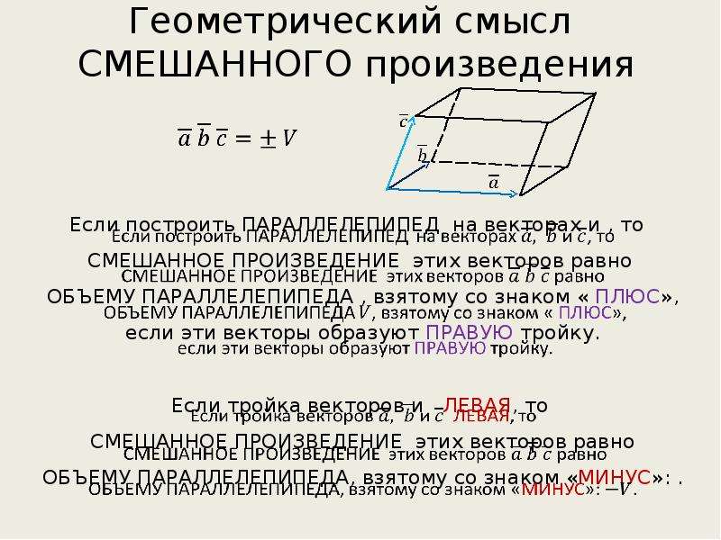 Геометрический смысл векторов