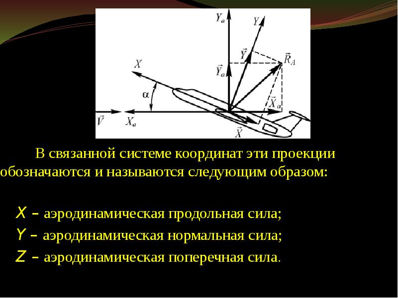 Системой координат называется. Связанная система координат в аэродинамике. Траекторная система координат самолета. Связанная и скоростная система координат аэродинамика. Траекторная система координат аэродинамика.