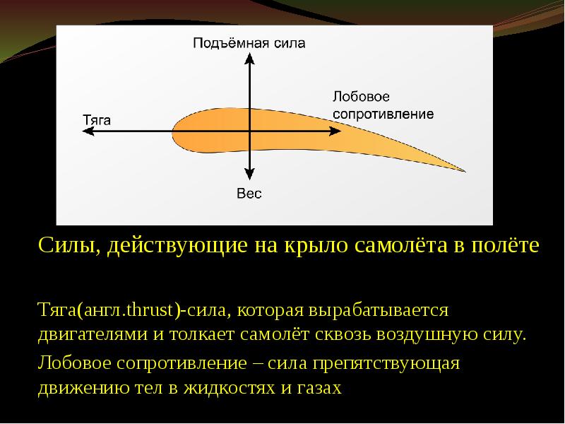 Действовавшими на момент. Формула силы лобового сопротивления самолета. Сила лобового сопротивления крыла. Аэродинамическое сопротивление крыла. Каковы аэродинамические силы крыла самолета..