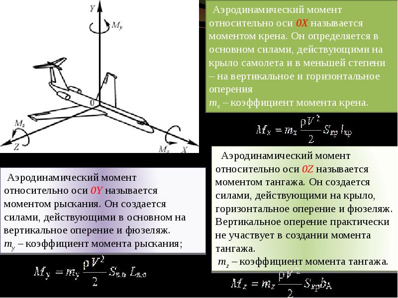 Силы действующие на ось. Аэродинамические силы и моменты действующие на самолет в полете. Аэродинамический момент. Момент крена. Аэродинамический момент тангажа.