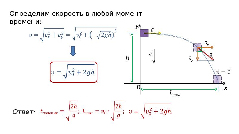 Материальная точка движется в поле силы тяжести по траектории изображенной на рисунке