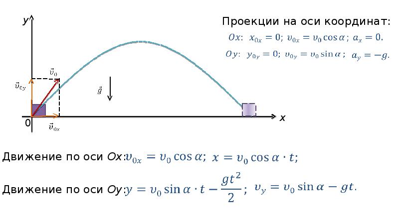 Движение тел под действием силы тяжести