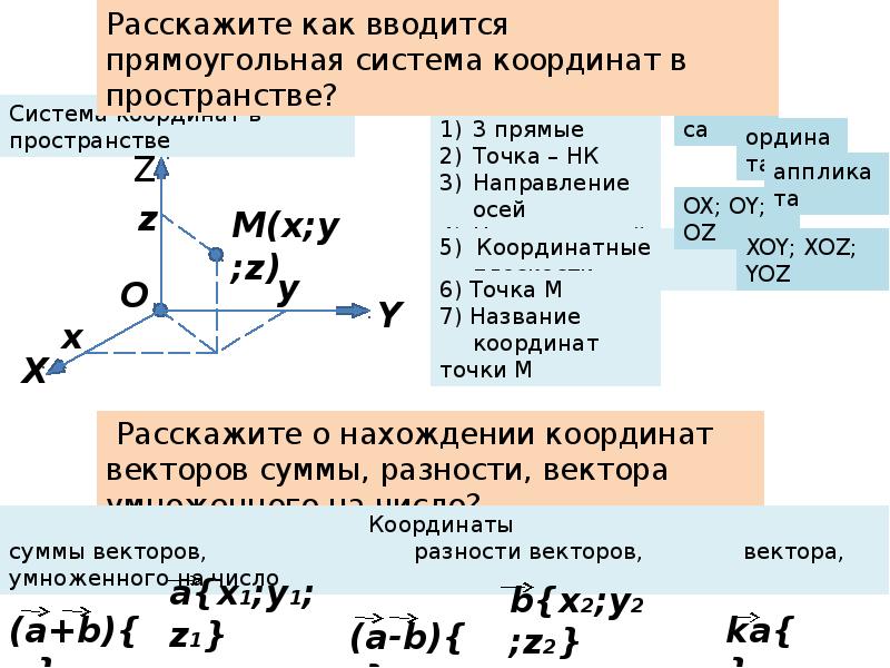 Метод координат проект