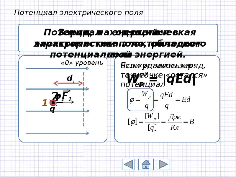 Потенциал электростатического поля 10 класс презентация