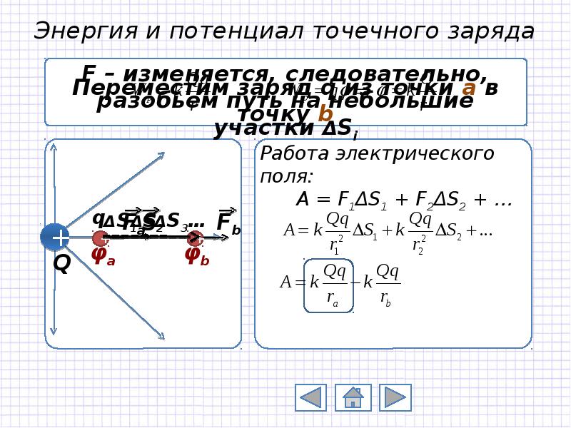 Потенциал точечного заряда. Работа электрического поля 10 класс. Работа поля точечного заряда. Энергия и потенциал точечного заряда. Презентация работа в электрическом поле.