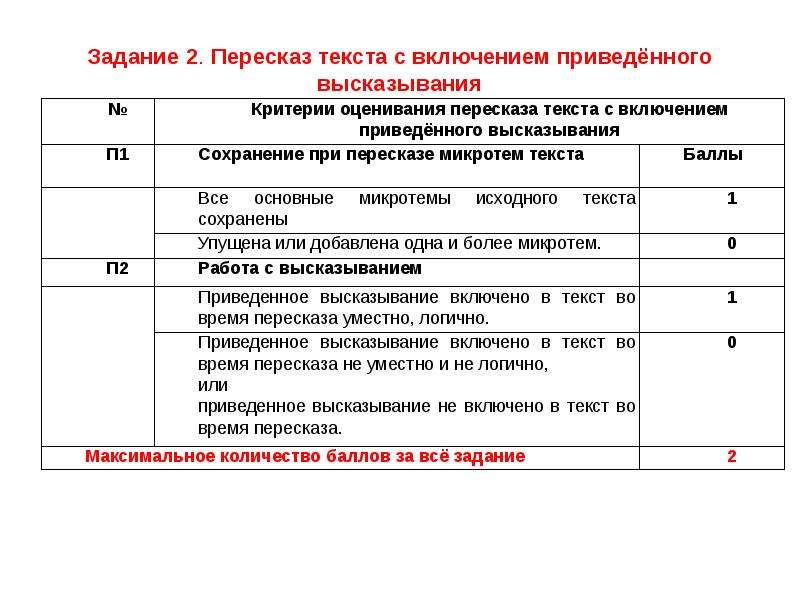 Устный русский как правильно вставить цитату. Пересказ текста устное собеседование. ОГЭ пересказ текста. Пересказ текста итоговое собеседование. Устный экзамен пересказ.