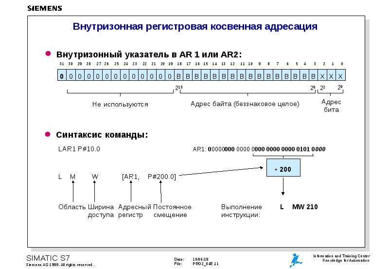 Классическая схема адресации